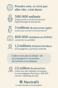 Statistique perte d'autonomie  domicile 